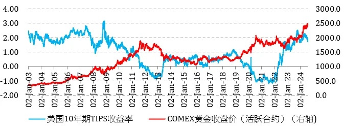 金价是“真摔”还是“假摔”？