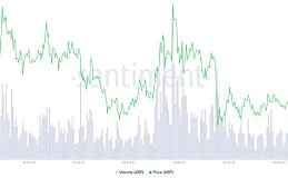 XRP因 Ripple 获得SEC部分胜利而上涨 18%、引领市场上涨