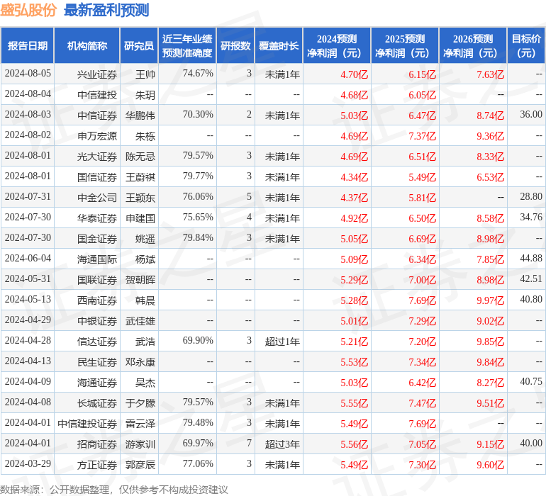 中银证券：给予盛弘股份增持评级