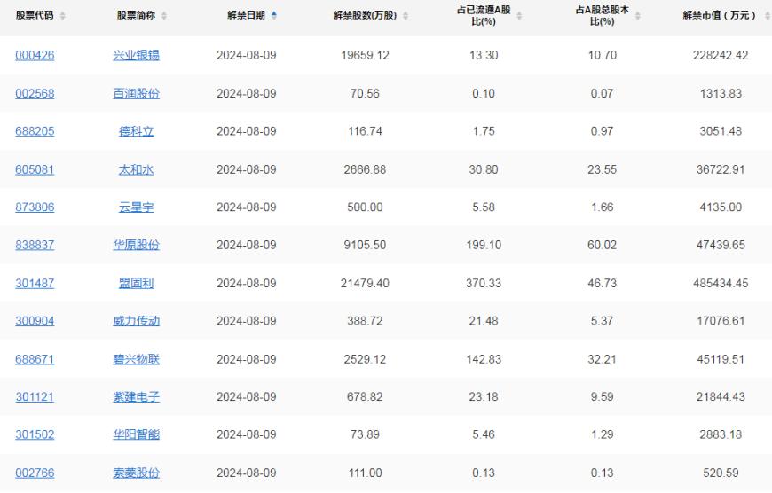 A股头条：车路云再提速！新能源车零售渗透率首超50%；茅台业绩超预期，“国联+民生”重组草案公布