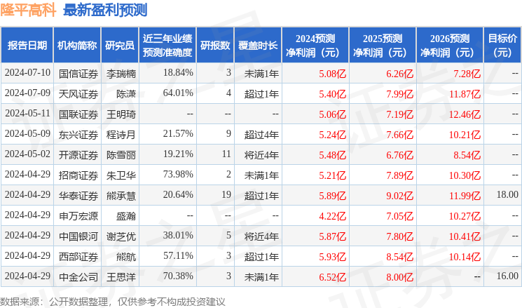 隆平高科：招商证券、朋元资产等多家机构于8月7日调研我司