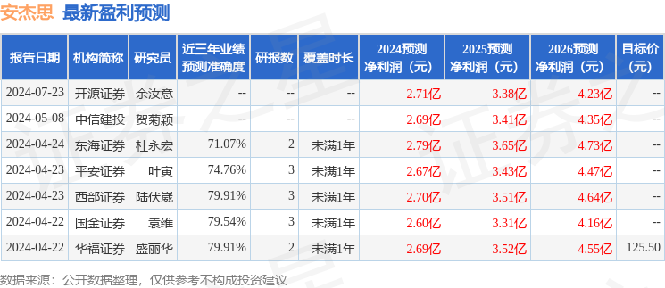 开源证券：给予安杰思买入评级