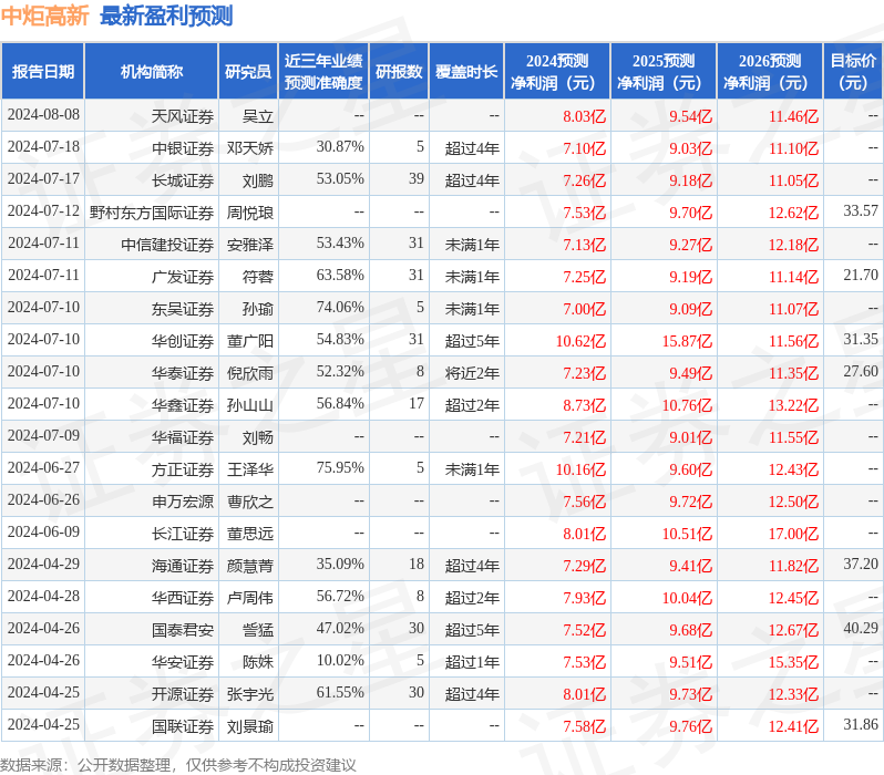 华福证券：给予中炬高新买入评级