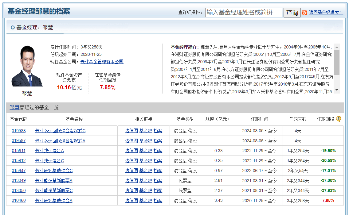 6管5亏的兴业基金邹慧，又要发新基了……