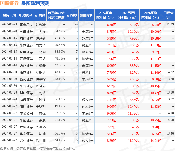 开源证券：给予国联证券买入评级