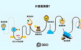 DDO Chain：构建商品溯源新生态