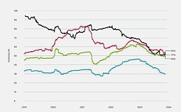 三季度加密市场展望：上升趋势仍在继续、ETF 显著提升 BTC 需求