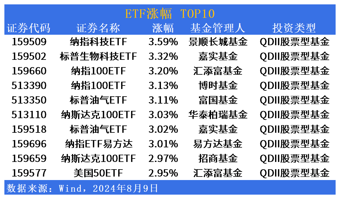 ETF市场日报 | 跨境ETF大反攻！上证50ETF天弘(530000)下周一开始募集