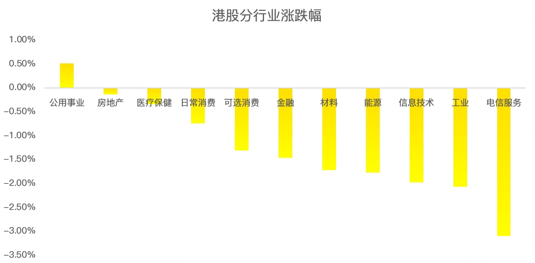 港股周报：全球股市巨震，恒指波澜不惊，下周再迎重磅考验！