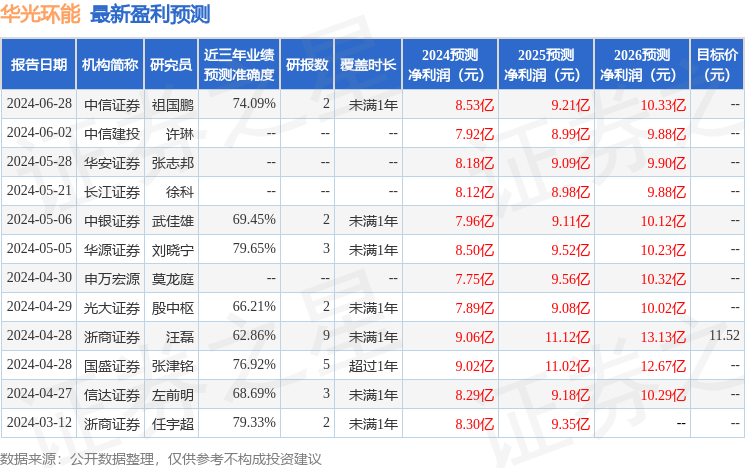 国金证券：给予华光环能买入评级，目标价位13.05元