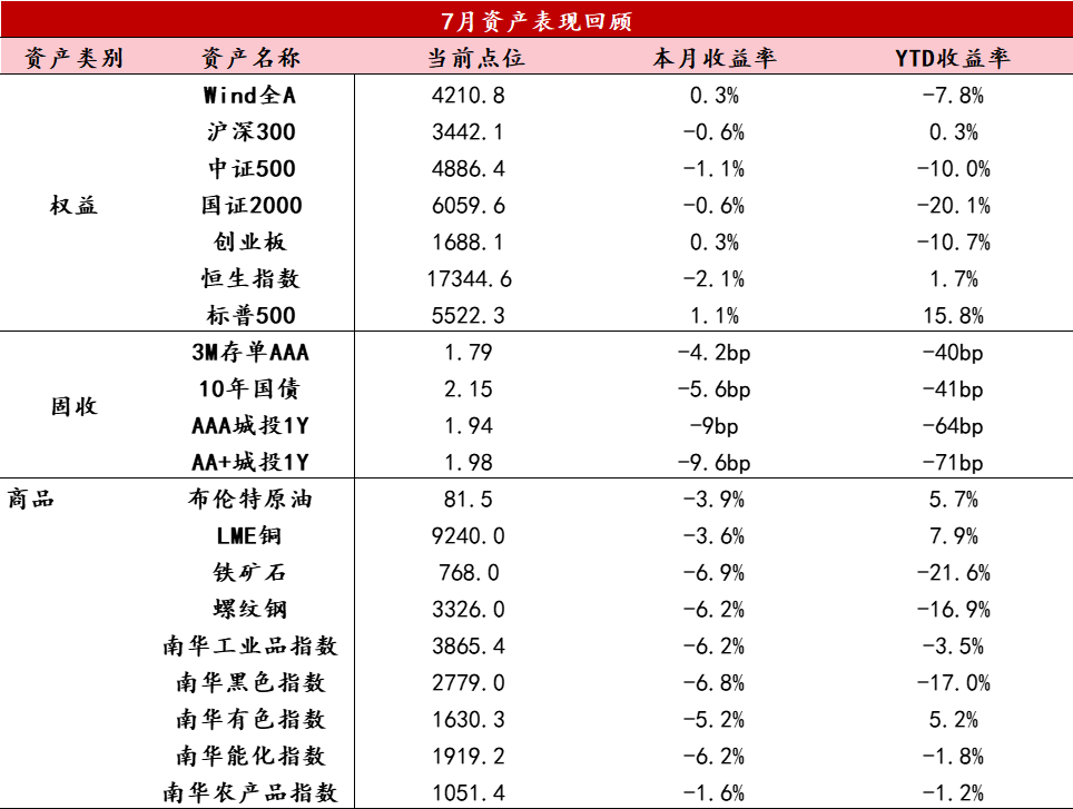 8月资产配置月度报告：二季度名义增长延续磨底，政策要求坚定不移实现全年目标