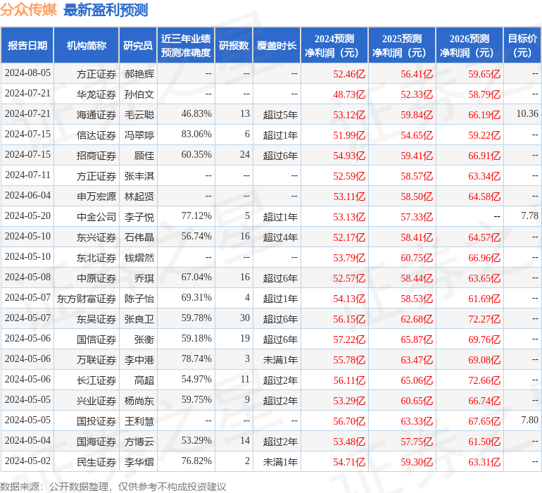 华福证券：给予分众传媒买入评级