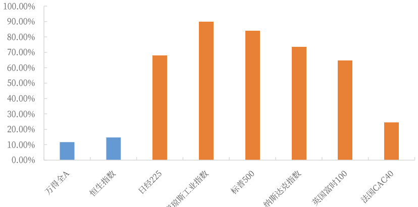 一鲸落而万物生，美股大调整下的“东升西落”如何把握？