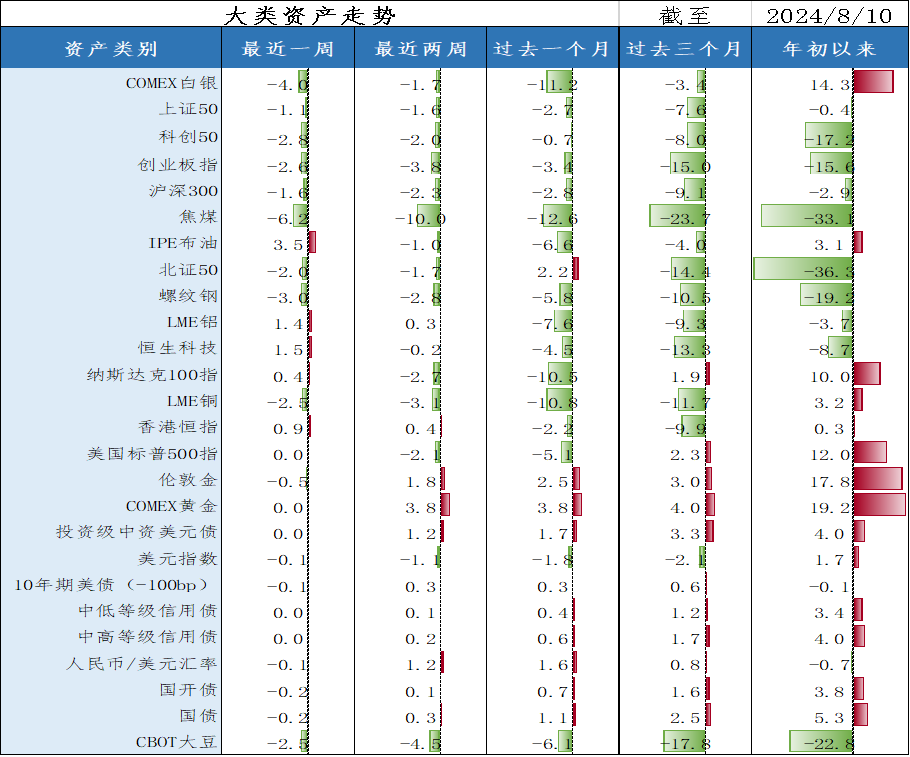 过渡期的共识对策略的影响
