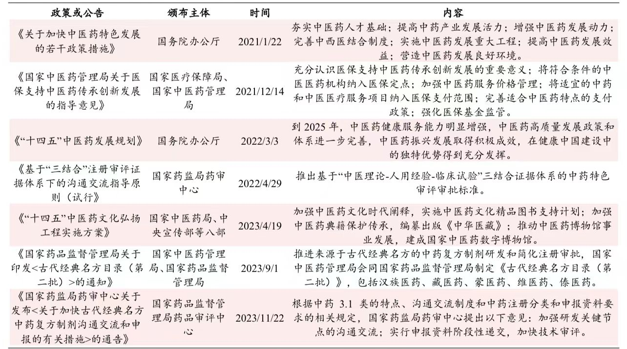 中药板块王者归来，投资机遇如何把握？