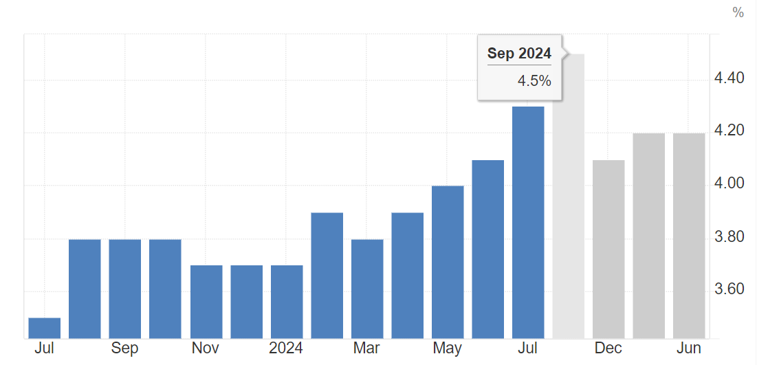 美股和日股二次调整的局面剖析