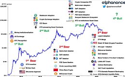 从叙事和估值出发、哪些山寨是本轮牛市值得重点关注的？