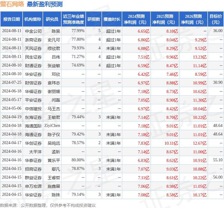平安证券：给予萤石网络增持评级