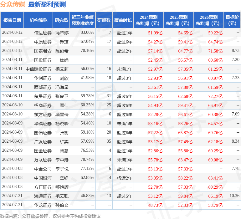华安证券：给予分众传媒买入评级