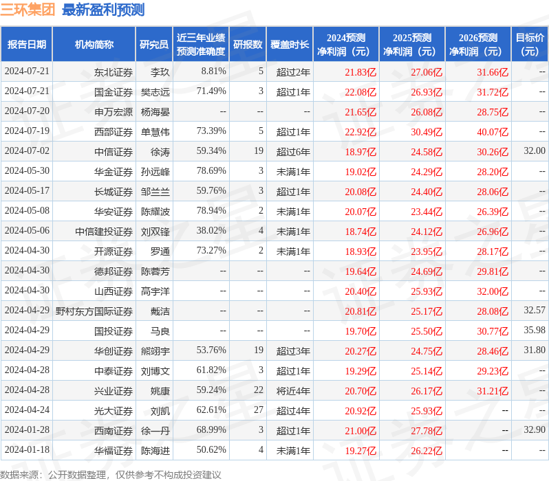 甬兴证券：给予三环集团买入评级