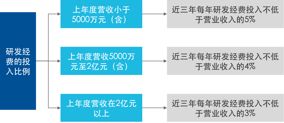 《工业机器人行业规范条件》修订，将给产业带来什么影响？