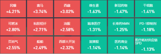 两市成交额不足4800亿元，25位基金经理发生任职变动