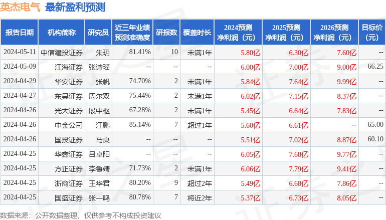 中国银河：给予英杰电气买入评级