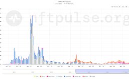 深度解析：Match如何拓宽NFT赛道创新边界 为NFT市场开辟新的可能性