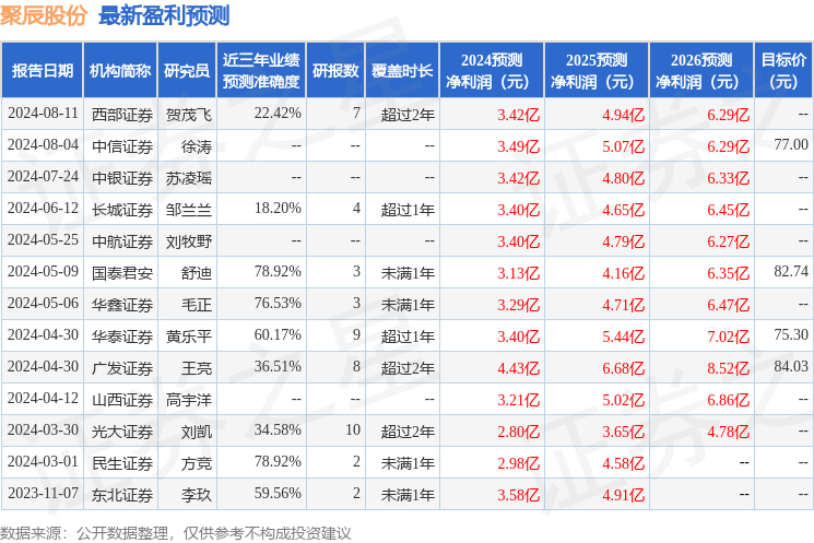 山西证券：给予聚辰股份买入评级