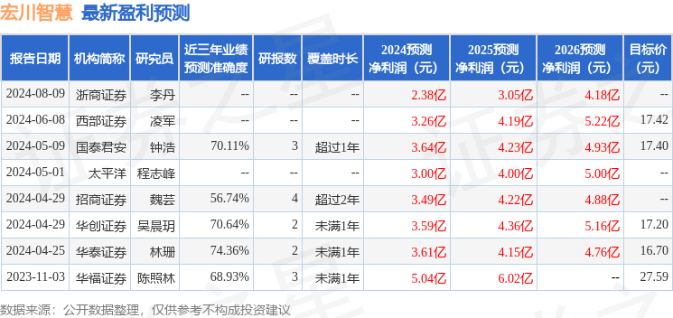 信达证券：给予宏川智慧增持评级