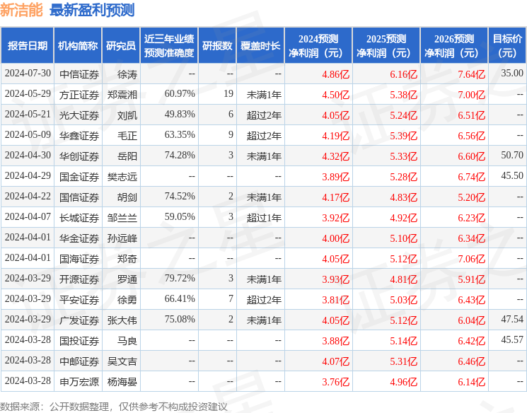 山西证券：给予新洁能买入评级