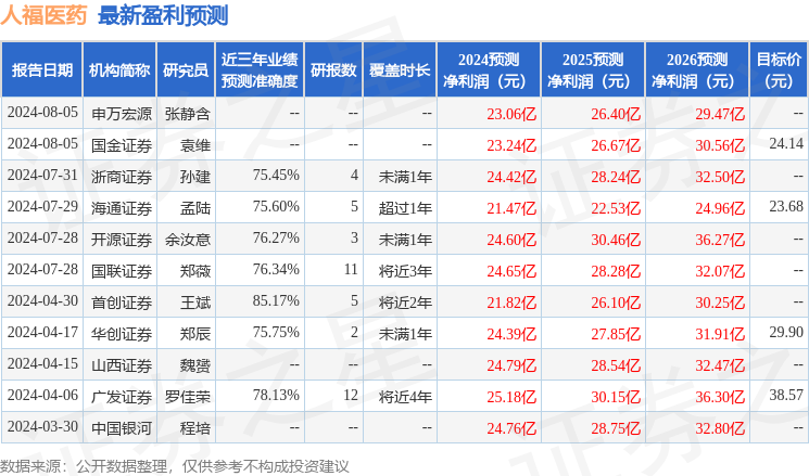 东吴证券：给予人福医药买入评级