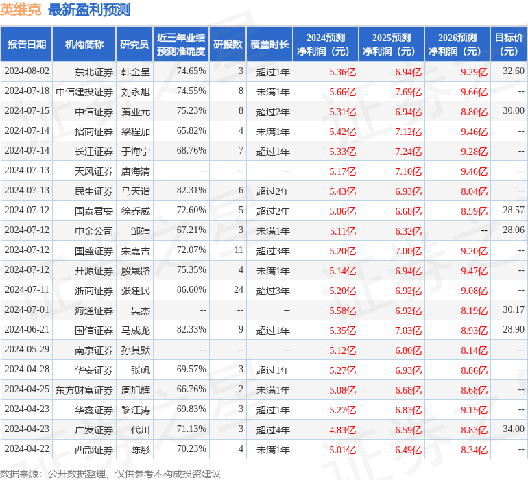 开源证券：给予英维克买入评级