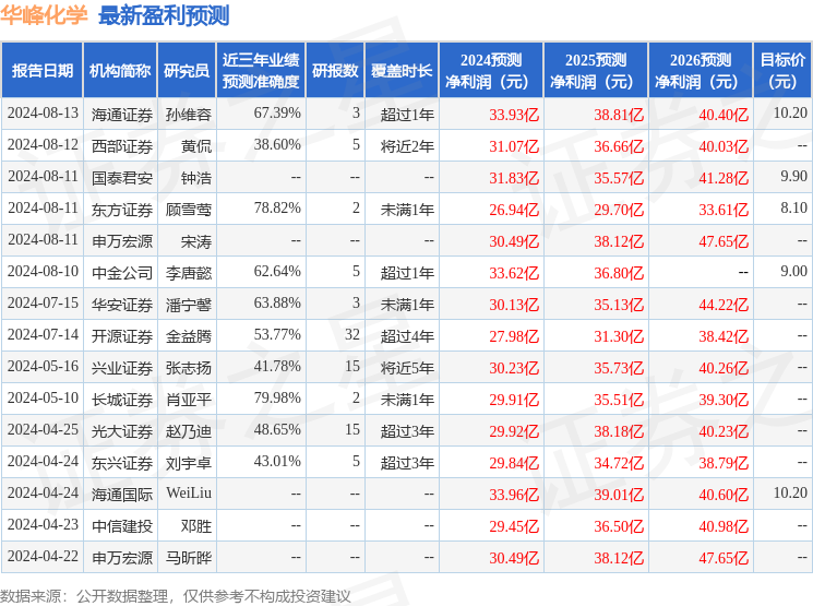 开源证券：给予华峰化学买入评级