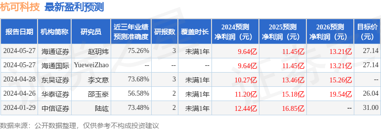 东吴证券：给予杭可科技买入评级