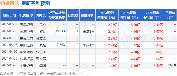 中邮证券：给予纳睿雷达增持评级