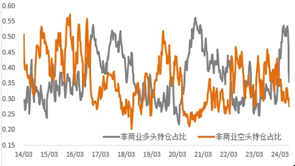 套息交易冲击暂告段落，贵金属等待新驱动