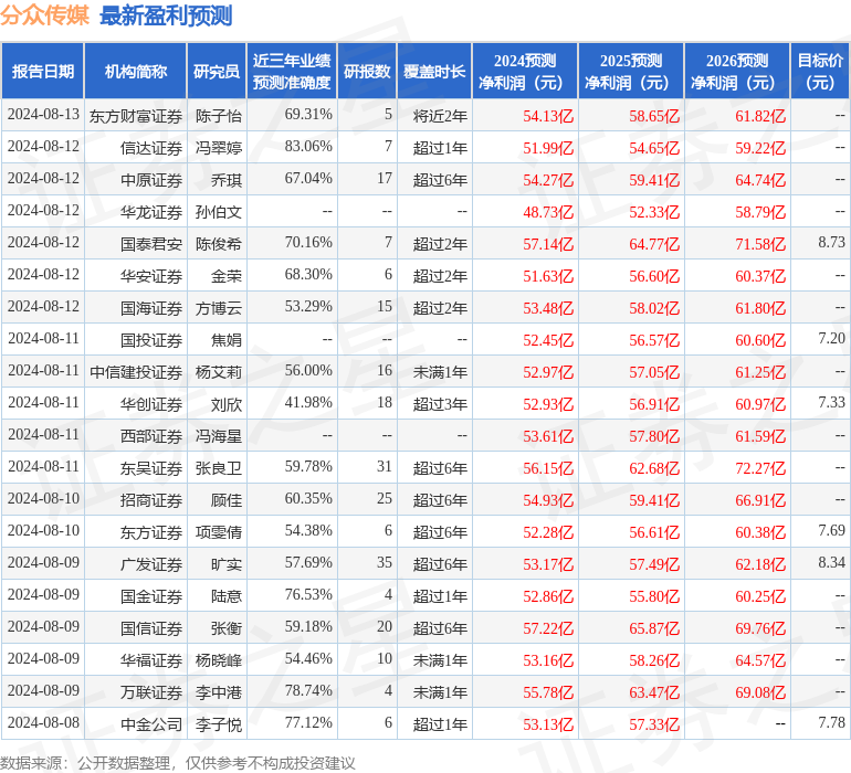 财信证券：给予分众传媒买入评级