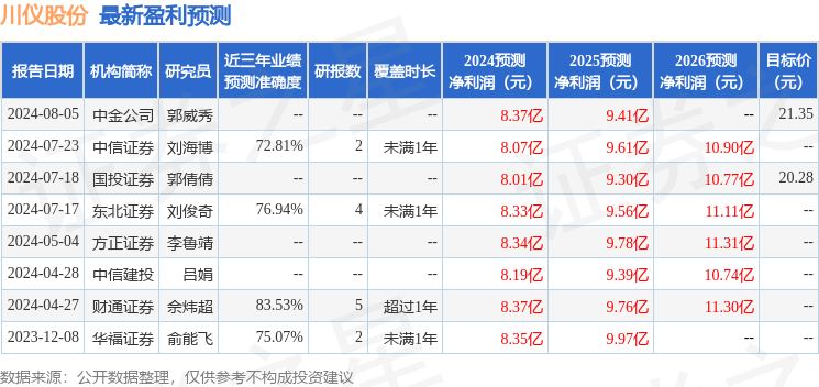 开源证券：给予川仪股份买入评级