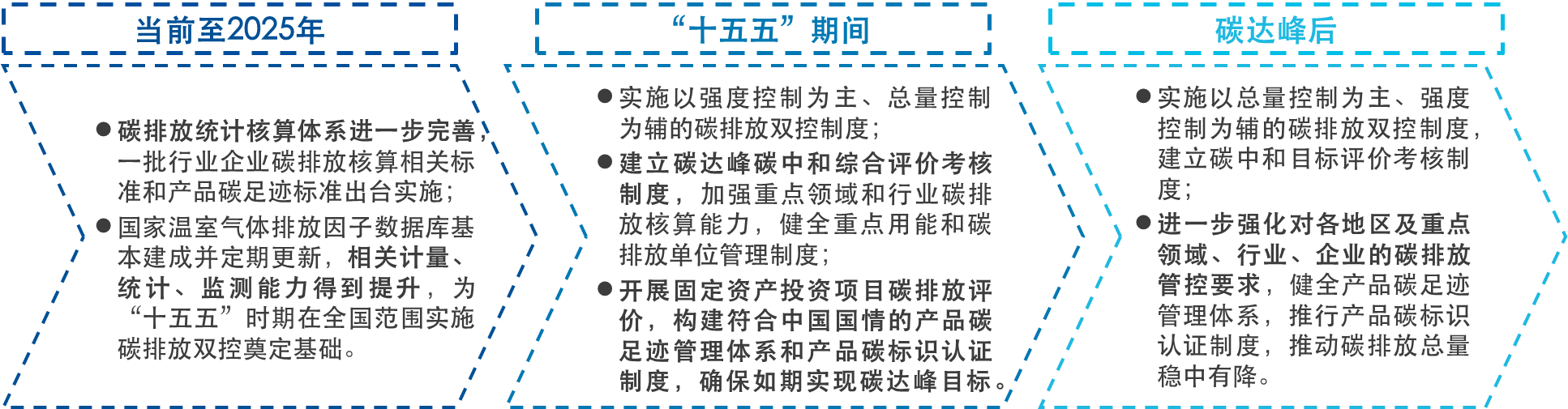 向“碳排放双控”转型加快，绿电行业天花板有望打开吗？