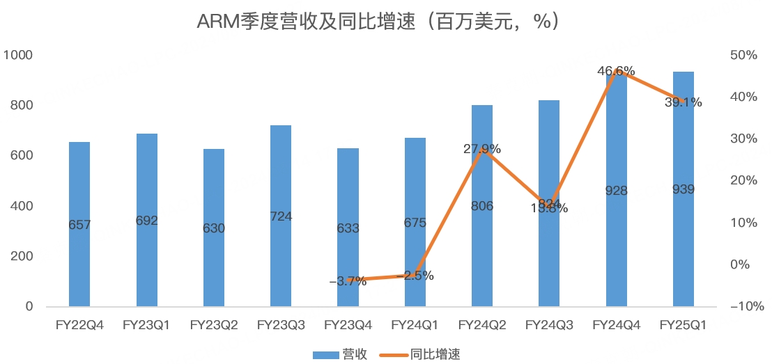 英特尔清仓Arm，真是病急乱投医！