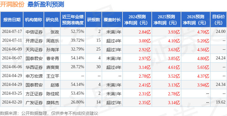 太平洋：给予开润股份买入评级，目标价位26.1元