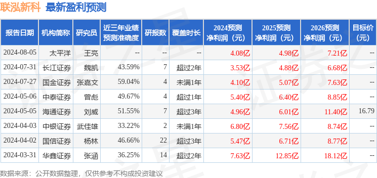 中银证券：给予联泓新科增持评级