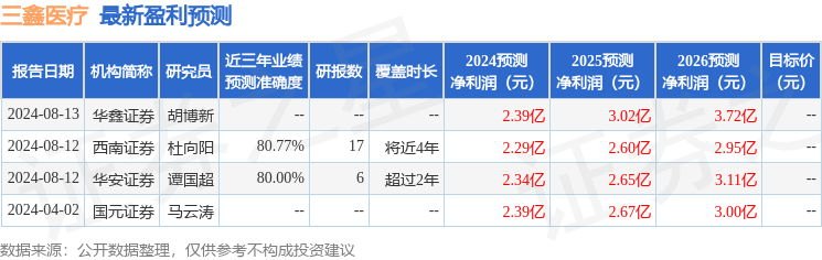 国元证券：给予三鑫医疗买入评级