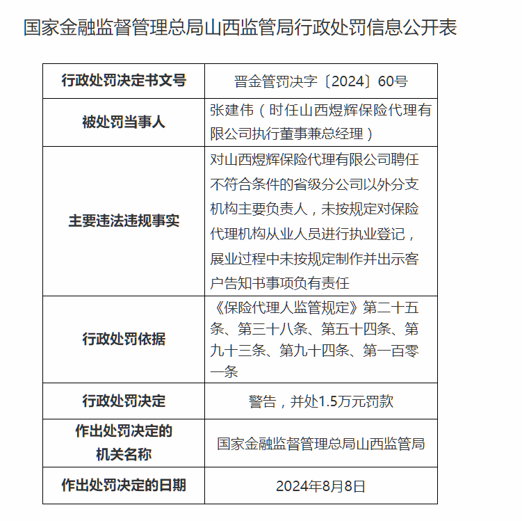 山西煜辉保险代理执行董事兼总经理被警告并处罚款