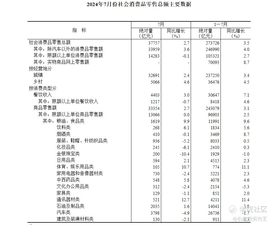 远离这些行业！