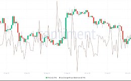 以太坊为何出现价格下跌的原因分析