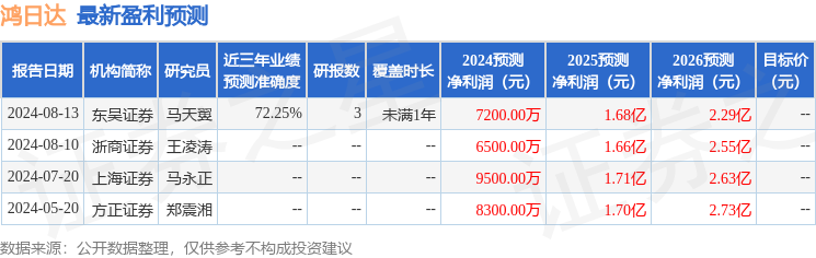 华龙证券：给予鸿日达增持评级