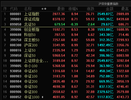 罕见！A股出现四大变化