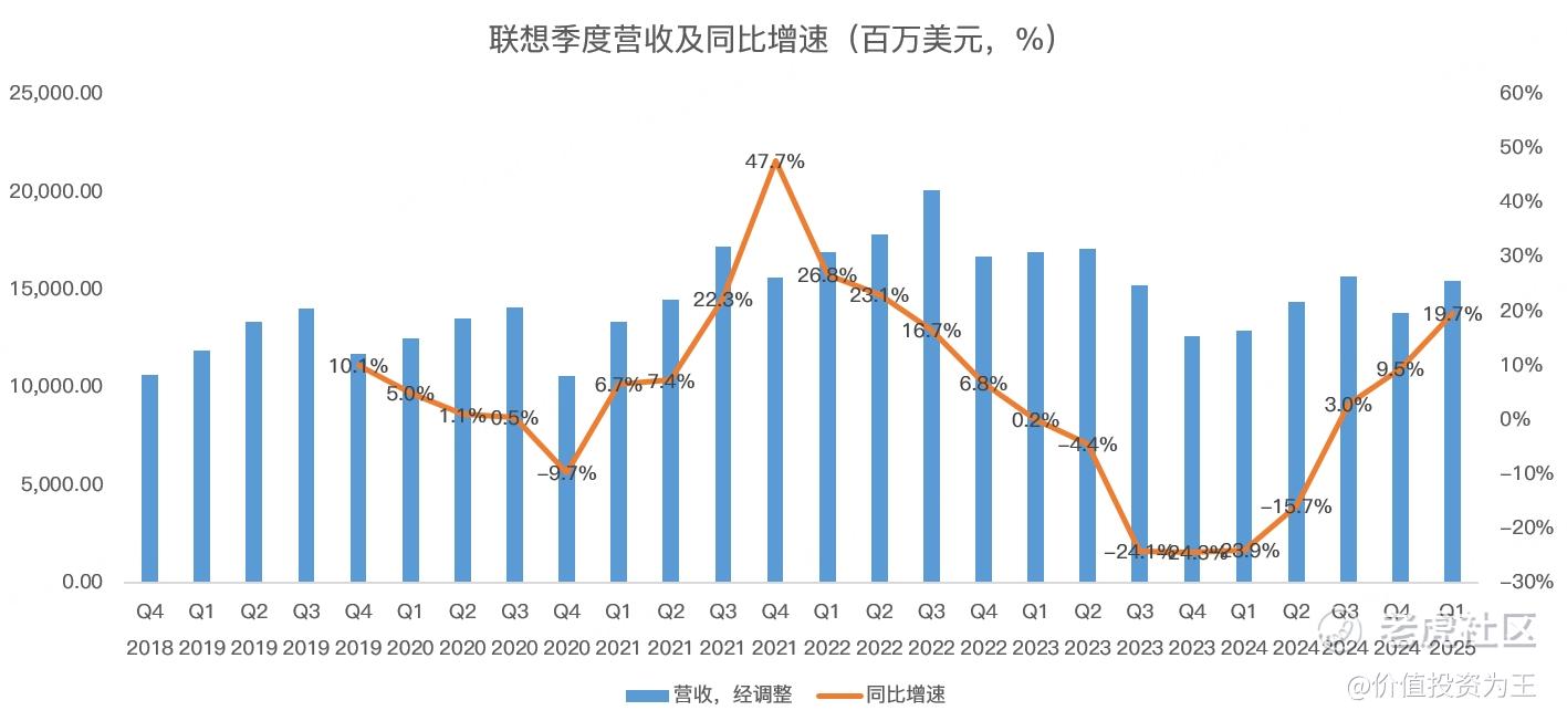 AI将为联想插上腾飞的翅膀！